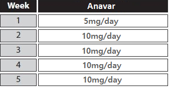 Kalpa Pharmaceuticals Anavar Only Cycle